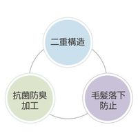 ワコウ ネットバンドキャップ ミントブルー C1400-11 1枚 64-6226-76（直送品）