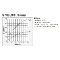 オリオン機械 エチレングリコール水溶液用冷却機(キャリクール) LPC2-J 1台 64-8598-76（直送品）