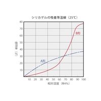 サンユー印刷 シリカゲル クリーンペーパー 10g 700個入 NK-CP10 1箱(700個) 64-9047-13（直送品）