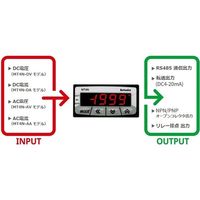 オートニクス 小型デジタルパネルメータ (AC250V/AC100~240V) MT4N-AV-4N 1個 64-9617-20（直送品）