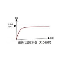 オートニクス アナログ温度調節器 (0~100°C/DPt100Ω) TAL-B4RP1C 1個 64-9617-83（直送品）