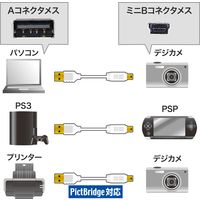 USBケーブル　USB-A（オス）MiniB（オス）　2.5m　USB2.0　KU-SLAMB525WK　サンワサプライ　1本