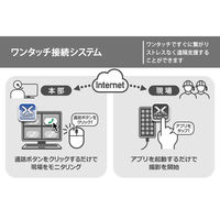 ザクティ 頭部装着ウェアラブルカメラワンタッチ接続3カ月パッケージ CX-WE100T3 1台（直送品）
