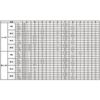 オートニクス 円柱型近接センサ (シールド/NPN出力/検出距離1.5mm) PR08-1.5DN 1個 64-9615-27（直送品）