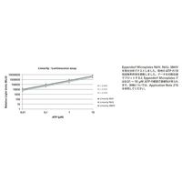 Microplate 96/V， 白色ウェル， PCR clean， ボーダー グレー， 80枚(5袋×16枚) 0030 601.670（直送品）