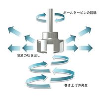 エムレボ・ジャパン 羽根のない撹拌 エムレボ2.0 ボールタービンφ75 BT075316S 1個 63-3003-25（直送品）