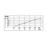 オオサワ&カンパニー ワンダーガン 140mm 真鍮製(クロームメッキ) W701 1個 63-3400-40（直送品）