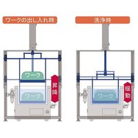 エスエヌディ 卓上型揺動機構付超音波洗浄機 US-30YD 1台 63-3398-58（直送品）
