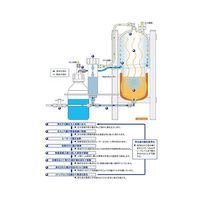 サビレックス（Savillex） 非沸騰式酸浄化システム DST-4000 525-4000-120 1式 63-4149-86（直送品）