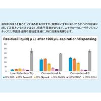Low Retention Filter Tip(200μL) 滅菌済 96本×10ラック 00-LRT-F200RB 1箱(960本)（直送品）