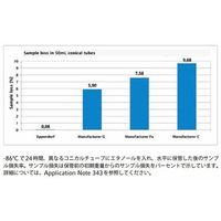 エッペンドルフ エッペンドルフコニカルチューブ 15mL ラック入 1式(500本入) 0030122160 1式(500本)（直送品）