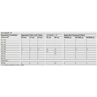 エッペンドルフ Eppendorf ViscoTip(TM)10mL 0030 089.502 1式(100本) 63-8461-56（直送品）