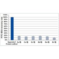 エッペンドルフコニカルチューブ 15mL Forensic DNA Grade 1式(100本入) 0030122259 1式(100本)（直送品）