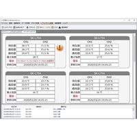 佐藤計量器製作所 温湿度データロガー記憶計/分離型センサ+ トレサビリティー書類一式(4点セット) SK-L754/SK-L754-2 1個（直送品）