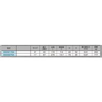 ジーネット ハンドプライヤ C型 標準 GS232172A 1個 64-3265-83（直送品）