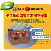 アトムサポート アトムハウスペイント 水性ウッドエバープロテクト 200ml ブラックブルー 9050881 1缶（直送品）