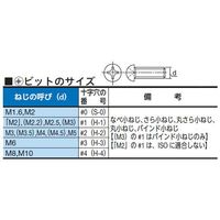 東日製作所 AUR5N専用ビット 700 1セット(24個)（直送品）
