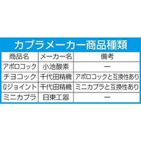 エスコ 5mm 溶接器用カプラーセット(チヨコック/ガス用) EA300BC-22 1セット(1St)（直送品）
