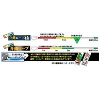 エスコ 12mmx 5m 介錯ロープ(2色・目印旗付) EA981MC-2 1本(1個)（直送品）