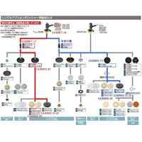 エスコ 電動サンダーポリッシャー EA809PT-1A 1台（直送品）