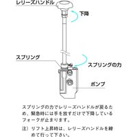 東正車輌 ゴールドリフター GLF-H300-9 1P（直送品）