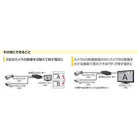 コロナ電業 AHDコンバーター CV-H4SP 1台（直送品）
