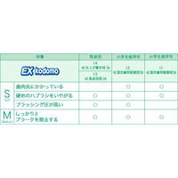 DENT EX 子供用 14M 1セット（3本） ライオン 歯ブラシ