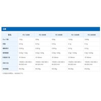 取引証明用（検定付）校正用分銅内蔵汎用電子天びん FZ-120iR＜ひょう量:122ｇ 最少表示:0.01g＞　1台　エー・アンド・デイ　（直送品）