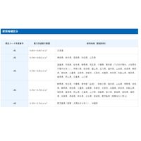 取引証明用（検定付）防塵・防水はかり  SK1000iWP-A5＜地区5＞≪ひょう量:1000g 最少表示:1g≫エー・アンド・デイ（直送品）