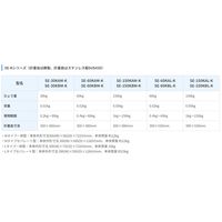 エー・アンド・デイ 取引証明用(検定付)防塵・防水台はかり 地区3 SE-60KBL-K 1台