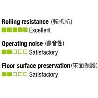 エスコ 50mm キャスター(自在・ツインホイール・後輪ブレーキ) EA986GS-50 1セット(3個)（直送品）
