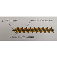 アトム 耐切創手袋 13G ケブラー(R)SDーSUS M HG-38-M 1双 758-6094（直送品）