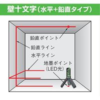 パナソニック　Panasonic　墨出し名人ケータイ壁十文字　BTL1100Y　1セット　（直送品）