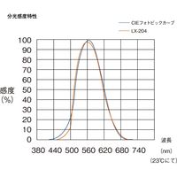 カスタム　デジタル照度計　LX-204