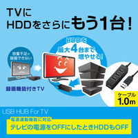 USBハブ テレビ用 セルフパワー USB-A×4ポート USB2.0 1ｍ ブラック U2H-TV003SBK エレコム 1個