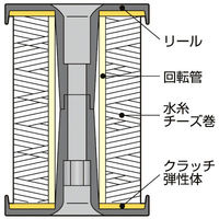 パーフェクト　リール水糸　蛍光イエロー　細　PRM-S500Y　1セット（12個）　TJMデザイン　（直送品）
