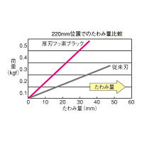 アルミニスト替刃　厚刃210　フッ素ブラック　ALB-A210FB　1セット（6枚）　TJMデザイン　（直送品）