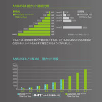 大中産業 ヘックスアーマー　Ｍ　９０１１ーＭ　1双（直送品）