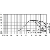 FOSTEX キャンセルマグネット付 ローリーケージタイプホーンツィーター FT17H 1個（直送品）