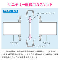 カクダイ ヘルールガスケット 1S B型 PTFE/EPDM GA-JK037 1個