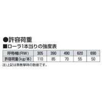 オークラ輸送機 ローラーコンベヤ CTR70075RX90 1P（直送品）