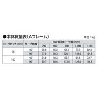 オークラ輸送機 ローラーコンベヤ HTR80075RX90A 1P（直送品）