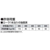 オークラ輸送機 ローラーコンベヤ NTR40075RX90A 1P（直送品）