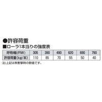 オークラ輸送機 ローラーコンベヤ TTR80075RX90B 1P（直送品）