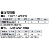 オークラ輸送機 樹脂ローラーコンベヤ BFS25050X1000 1P（直送品）