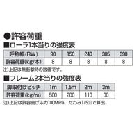 オークラ輸送機 樹脂ローラーコンベヤ KBR31550X1500 1P（直送品）