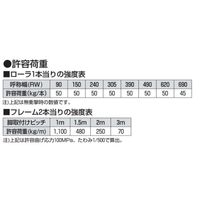 オークラ輸送機 ステンレスローラーコンベヤ PS10050X2000 1P（直送品）