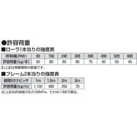 オークラ輸送機 ステンレスローラーコンベヤ SRS700100X2000 1P（直送品）