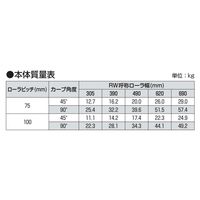 オークラ輸送機 ステンレスローラーコンベヤ NTS63075RX90 1P（直送品）