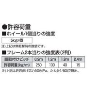 オークラ輸送機 樹脂ローラーコンベヤ OKR3864BS 1P（直送品）